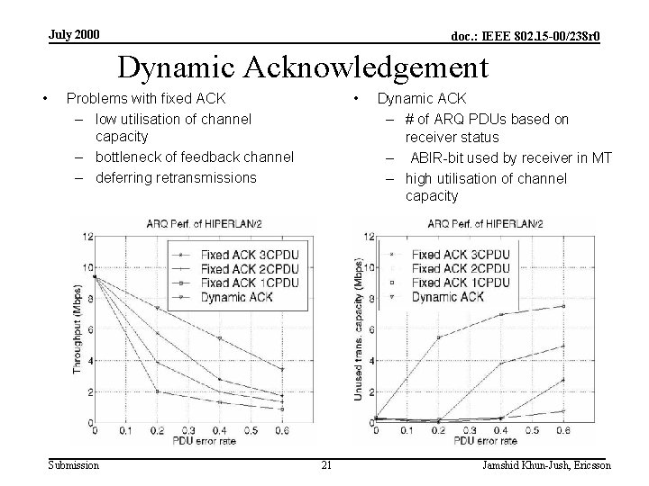 July 2000 doc. : IEEE 802. 15 -00/238 r 0 Dynamic Acknowledgement • •