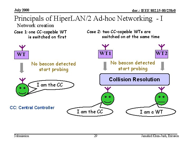 July 2000 doc. : IEEE 802. 15 -00/238 r 0 Principals of Hiper. LAN/2