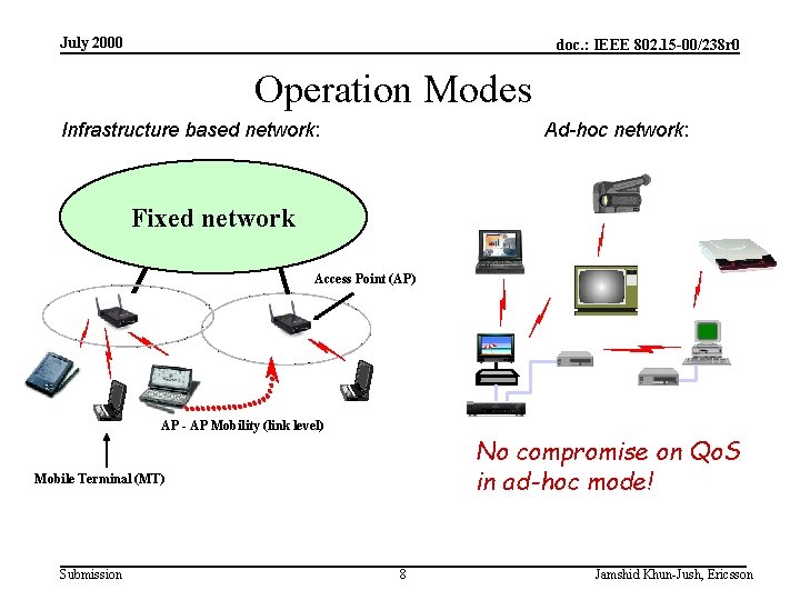 July 2000 doc. : IEEE 802. 15 -00/238 r 0 Operation Modes Infrastructure based