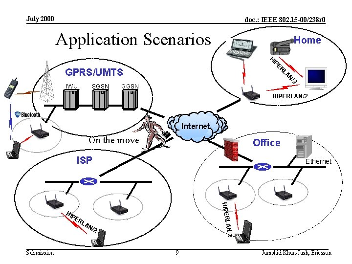 July 2000 doc. : IEEE 802. 15 -00/238 r 0 Application Scenarios Home ER
