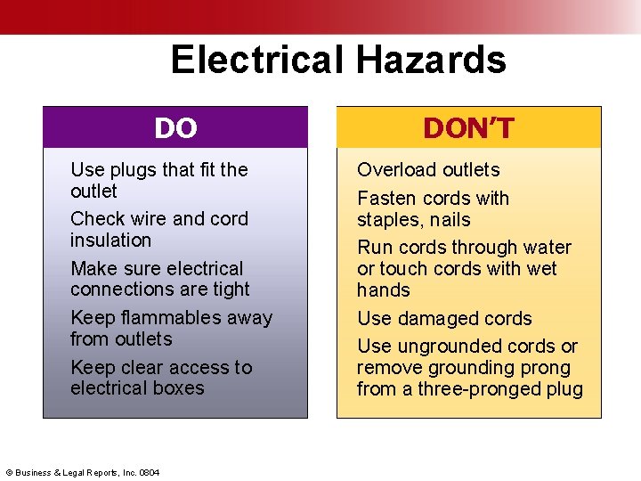 Electrical Hazards DO DON’T Use plugs that fit the outlet Check wire and cord