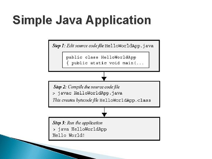 Simple Java Application 