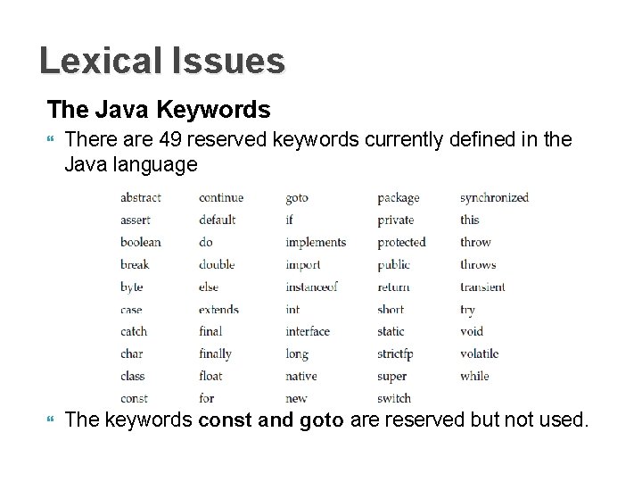Lexical Issues The Java Keywords There are 49 reserved keywords currently defined in the