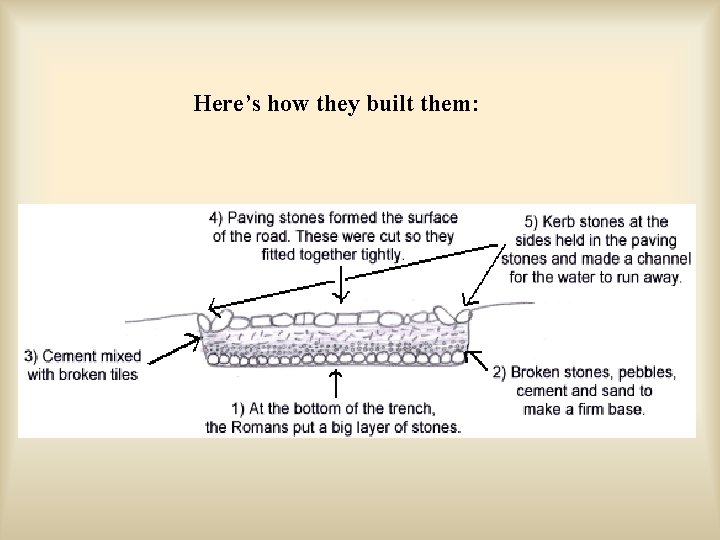 Here’s how they built them: 