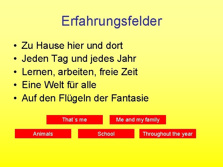 Erfahrungsfelder • • • Zu Hause hier und dort Jeden Tag und jedes Jahr