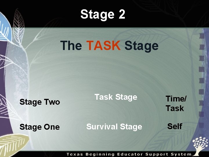 Stage 2 The TASK Stage Two Stage One Task Stage Time/ Task Survival Stage