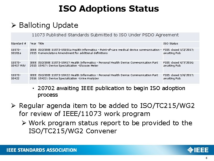 ISO Adoptions Status Ø Balloting Update 11073 Published Standards Submitted to ISO Under PSDO