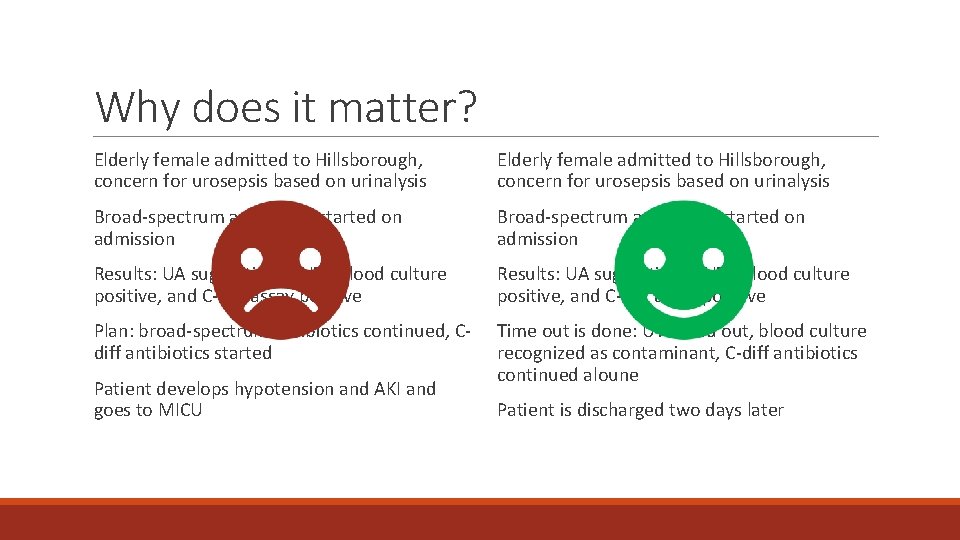 Why does it matter? Elderly female admitted to Hillsborough, concern for urosepsis based on