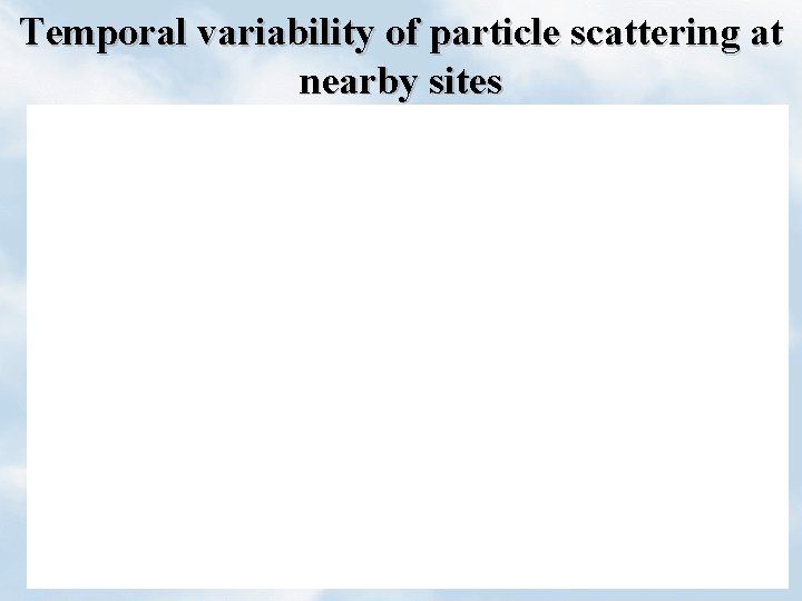 Temporal variability of particle scattering at nearby sites 