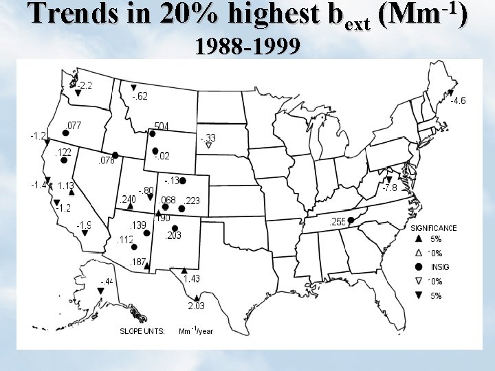 Trends in 20% highest bext (Mm-1) 1988 -1999 