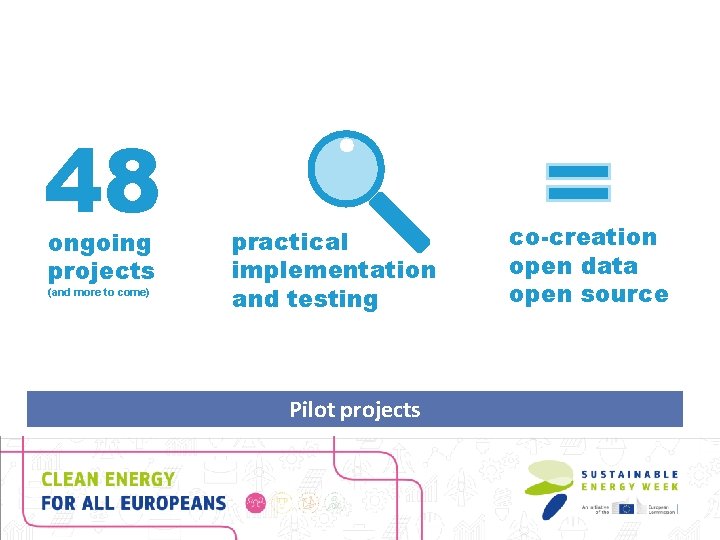 48 ongoing projects (and more to come) practical implementation and testing Pilot projects co-creation