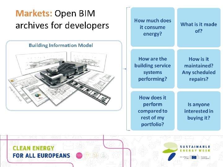 Markets: Open BIM archives for developers Building Information Model 