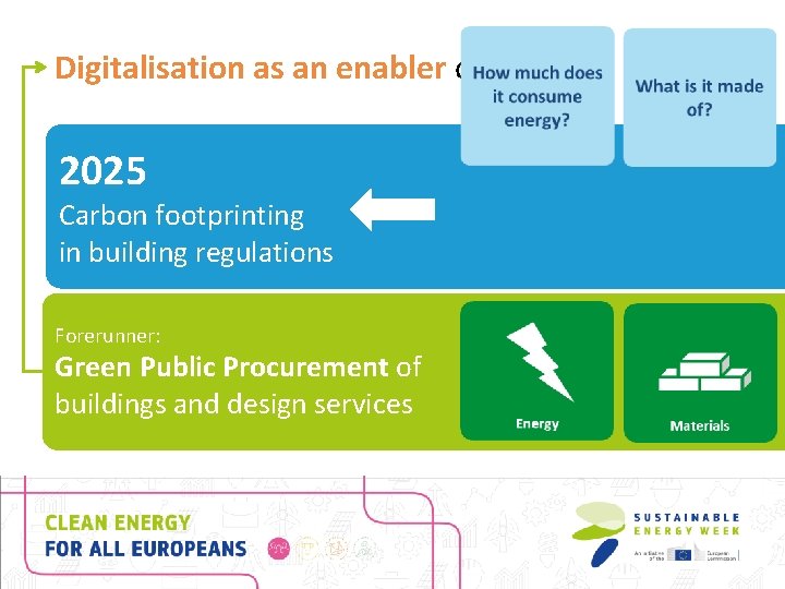 Digitalisation as an enabler of resource efficiency 2025 Carbon footprinting in building regulations Forerunner: