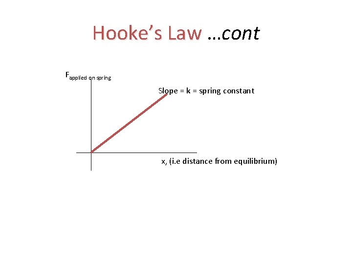 Hooke’s Law …cont Fapplied on spring Slope = k = spring constant x, (i.