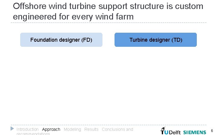 Offshore wind turbine support structure is custom engineered for every wind farm Foundation designer