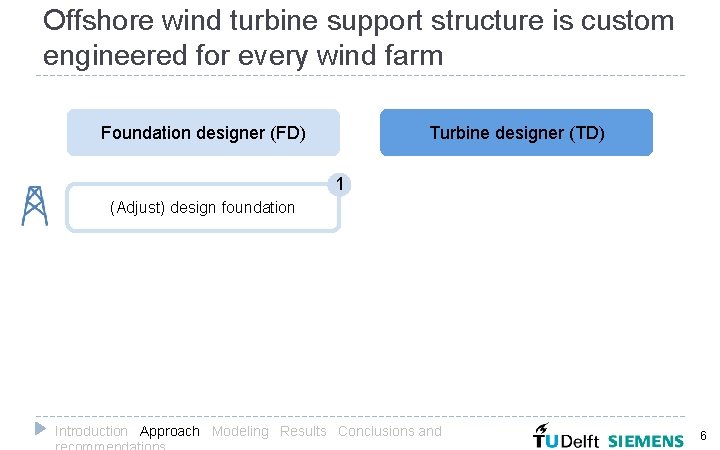 Offshore wind turbine support structure is custom engineered for every wind farm Foundation designer