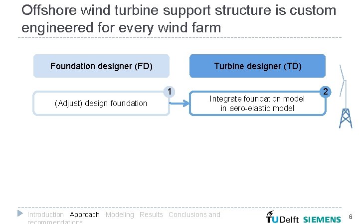 Offshore wind turbine support structure is custom engineered for every wind farm Foundation designer