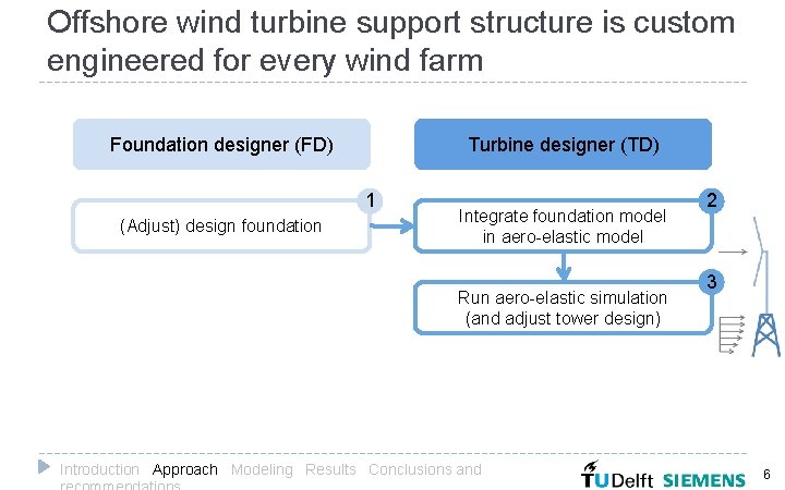 Offshore wind turbine support structure is custom engineered for every wind farm Foundation designer