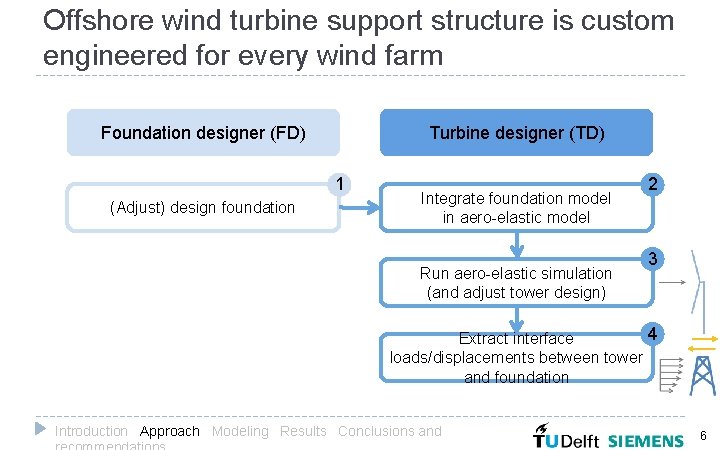 Offshore wind turbine support structure is custom engineered for every wind farm Foundation designer