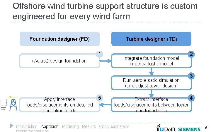 Offshore wind turbine support structure is custom engineered for every wind farm Foundation designer