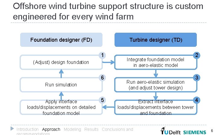 Offshore wind turbine support structure is custom engineered for every wind farm Foundation designer