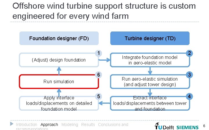 Offshore wind turbine support structure is custom engineered for every wind farm Foundation designer