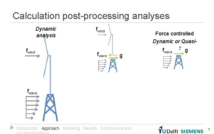 Calculation post-processing analyses Dynamic analysis fwind fwave g Force controlled Dynamic or Quasif static