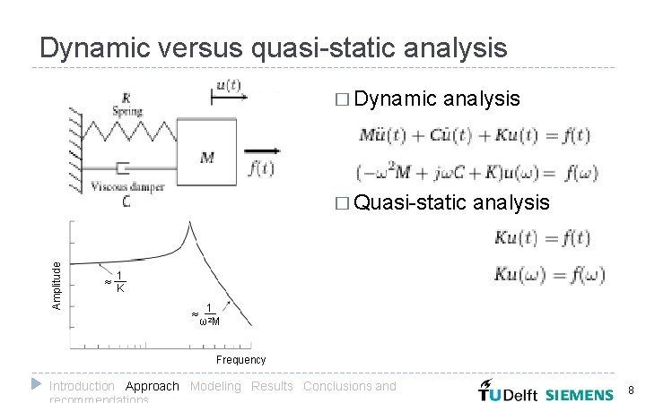 Dynamic versus quasi-static analysis � Dynamic analysis Amplitude � Quasi-static 1 __ ≈ K