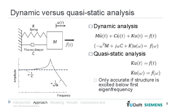 Dynamic versus quasi-static analysis � Dynamic analysis Amplitude � Quasi-static 1 __ ≈ K