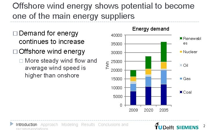 Offshore wind energy shows potential to become one of the main energy suppliers Energy