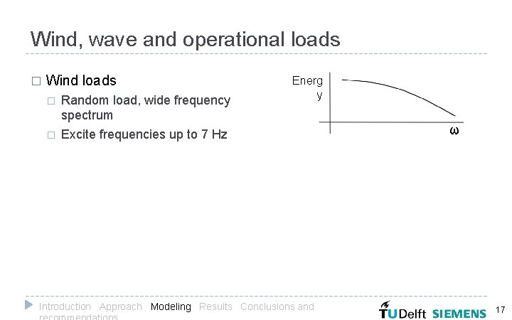 Wind, wave and operational loads � Wind loads � � Random load, wide frequency