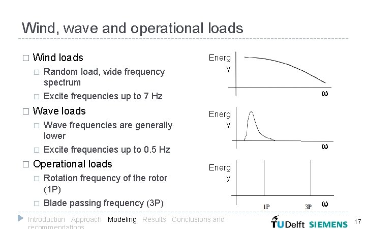 Wind, wave and operational loads � Wind loads � � � Wave loads �