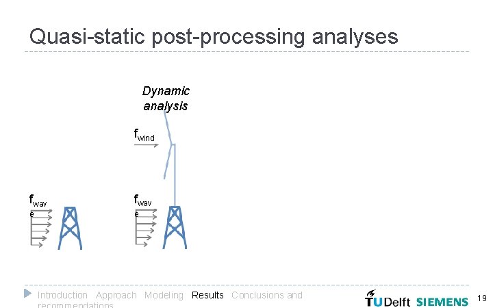 Quasi-static post-processing analyses Dynamic analysis fwind fwav e e Introduction Approach Modeling Results Conclusions