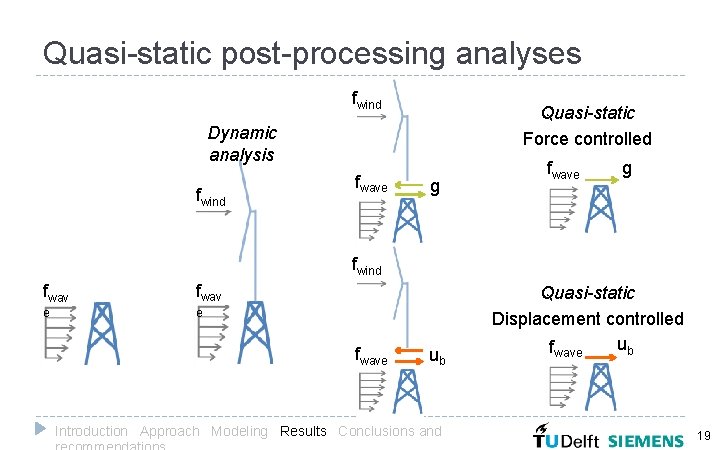 Quasi-static post-processing analyses fwind Quasi-static Force controlled Dynamic analysis fwind fwave g fwind fwav