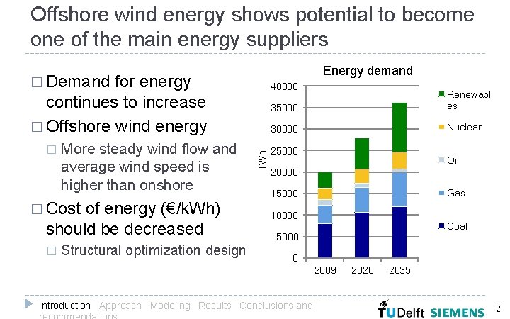 Offshore wind energy shows potential to become one of the main energy suppliers Energy