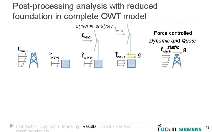 Post-processing analysis with reduced foundation in complete OWT model Dynamic analysis fwind fwave ~f