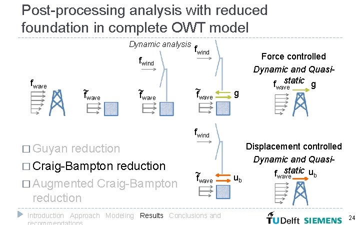 Post-processing analysis with reduced foundation in complete OWT model Dynamic analysis fwind fwave ~f