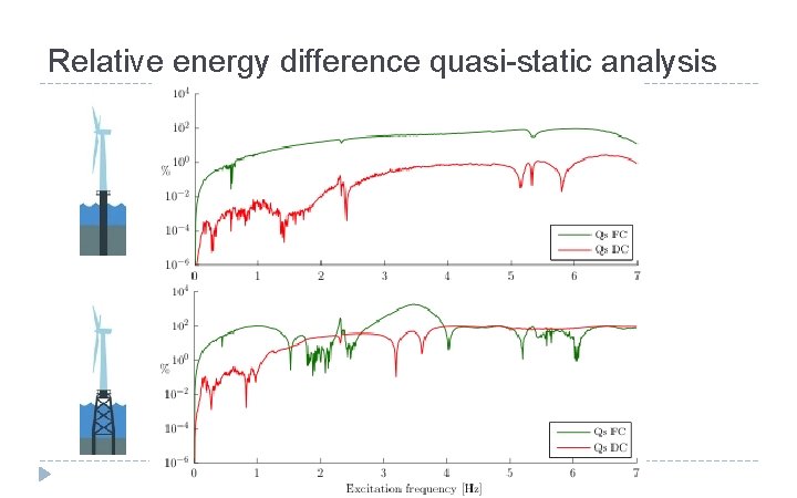 Relative energy difference quasi-static analysis 