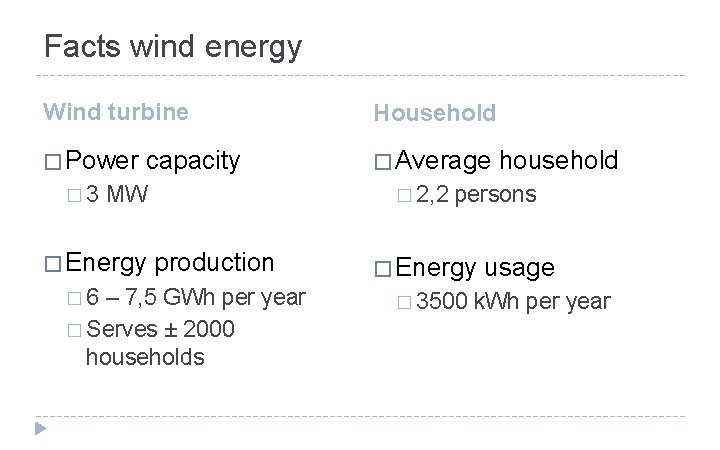 Facts wind energy Wind turbine Household � Power � Average � 3 capacity MW