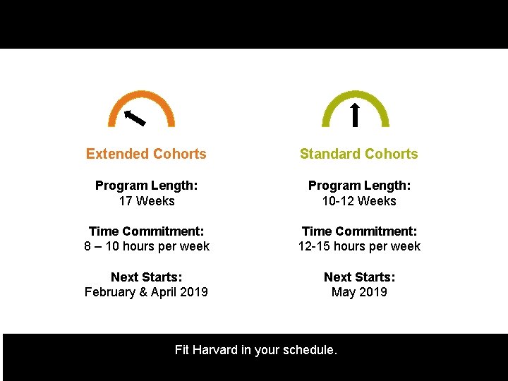 Extended Cohorts Standard Cohorts Program Length: 17 Weeks Program Length: 10 -12 Weeks Time