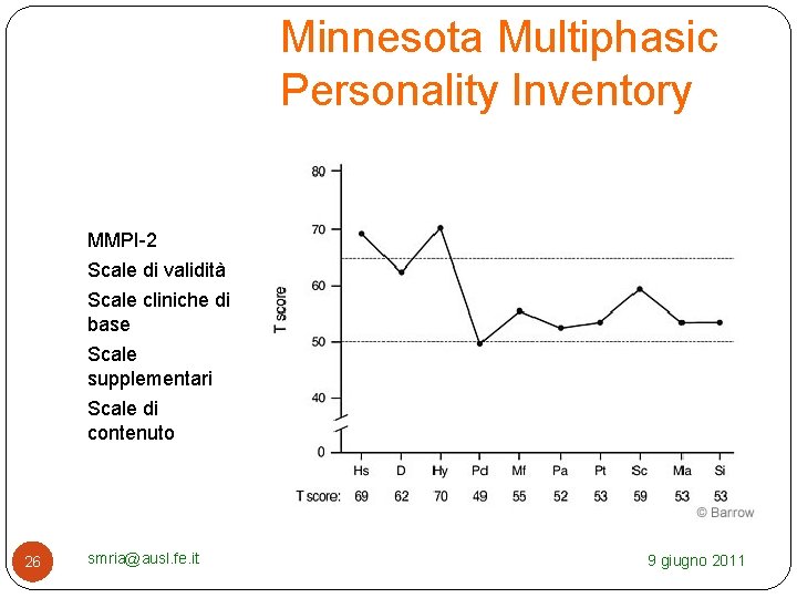 Minnesota Multiphasic Personality Inventory MMPI 2 Scale di validità Scale cliniche di base Scale