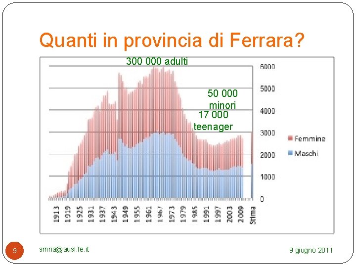 Quanti in provincia di Ferrara? 300 000 adulti 50 000 minori 17 000 teenager