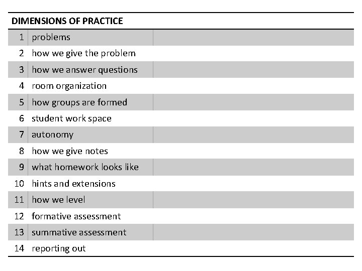 DIMENSIONS OF PRACTICE 1 problems 2 how we give the problem 3 how we