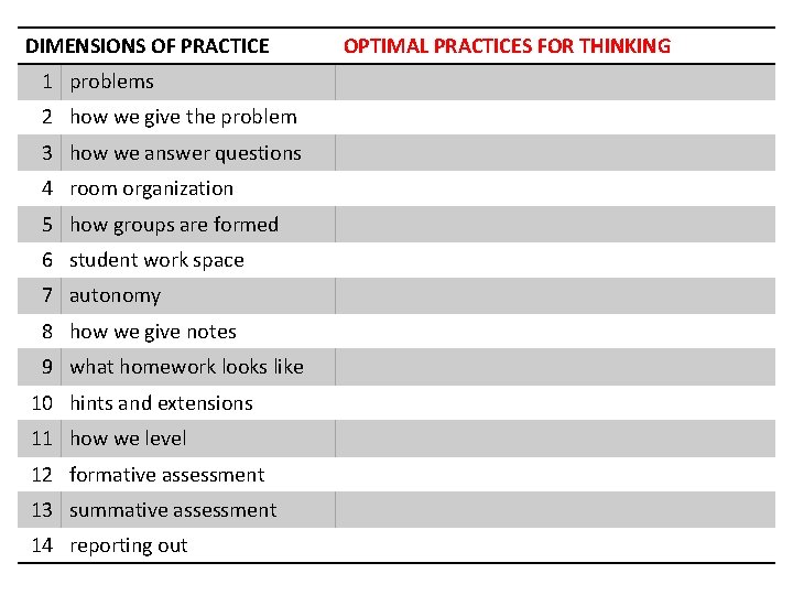 DIMENSIONS OF PRACTICE 1 problems 2 how we give the problem 3 how we