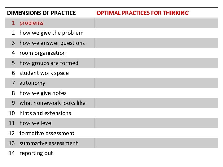 DIMENSIONS OF PRACTICE 1 problems 2 how we give the problem 3 how we