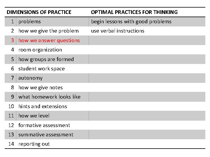 DIMENSIONS OF PRACTICE OPTIMAL PRACTICES FOR THINKING 1 problems begin lessons with good problems