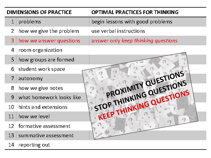 DIMENSIONS OF PRACTICE OPTIMAL PRACTICES FOR THINKING 1 problems begin lessons with good problems