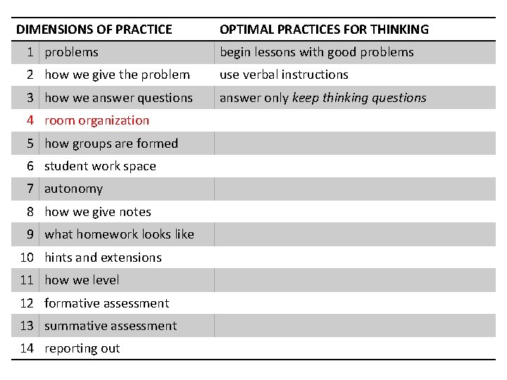 DIMENSIONS OF PRACTICE OPTIMAL PRACTICES FOR THINKING 1 problems begin lessons with good problems