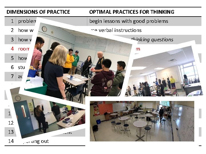 DIMENSIONS OF PRACTICE OPTIMAL PRACTICES FOR THINKING 1 problems begin lessons with good problems