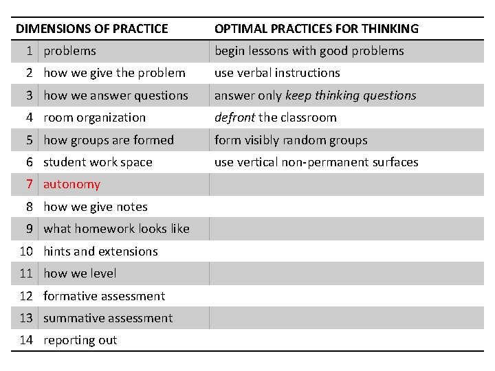 DIMENSIONS OF PRACTICE OPTIMAL PRACTICES FOR THINKING 1 problems begin lessons with good problems